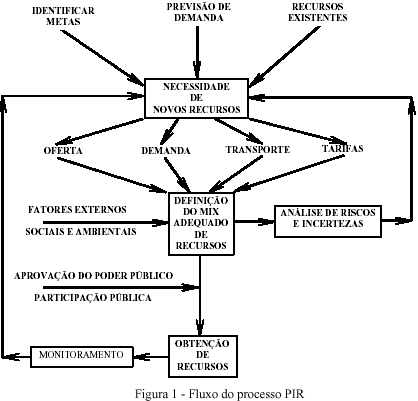 Apostila Conserto de Ecupdf PDF Free PDF