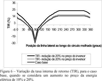 A substituição de um konkor que não influi em uma potência