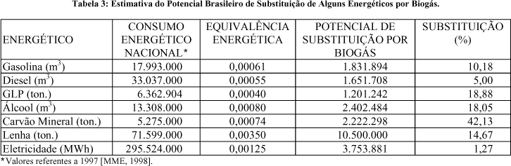 Equivalencia Gas Natural Kwh 28