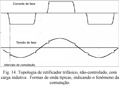 Comparação entre os valores instantâneos e fasoriais da tensão e