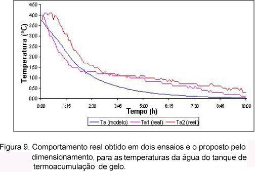 Acumulador de energia eletrica