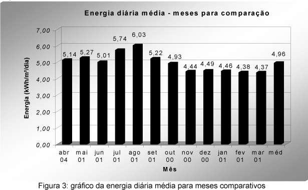 Estudo de energia