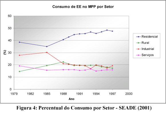 Encontro de Energia no Meio Rural - Planejamento integrado de