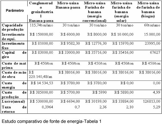 tipos de energia. diversos tipos de energia