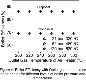 Asme Ptc 4.1.pdf