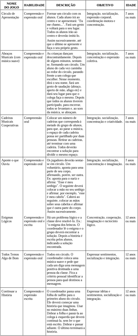 Jogos Cooperativos - Passatempo Educativo