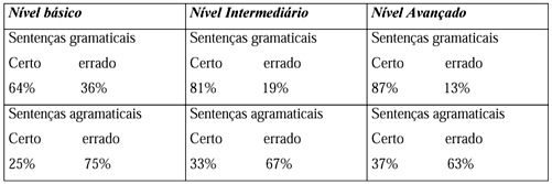 PRONOMES PESSOAIS DE COMPLEMENTO (PRONOMBRE PERSONAL COMPLEMENTO)