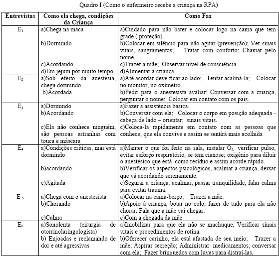 160 melhor ideia de Enfermeiras em 2023  desenhos de enfermagem, enfermeira  desenho, enfermagem