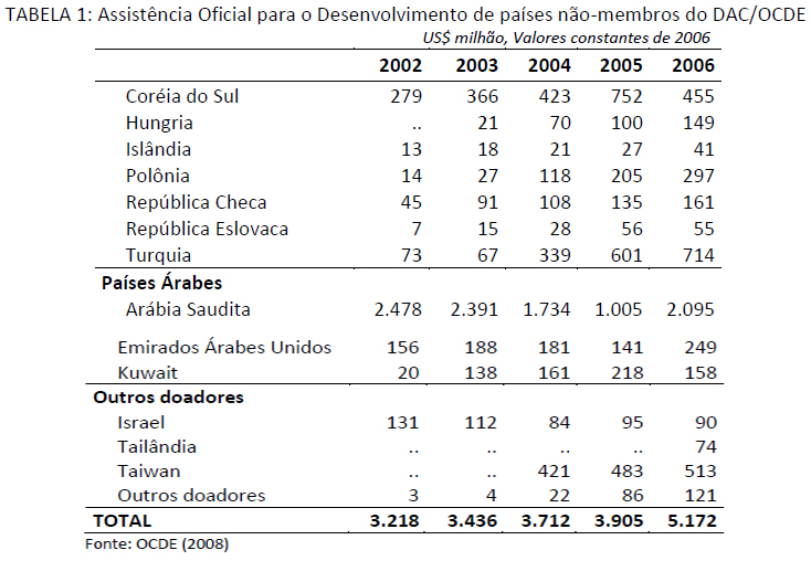 Tabela De Investimentos Banco Do Brasil